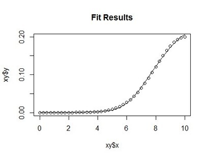 Optimizing with R expressions | Quantitative Investing | Scoop.it