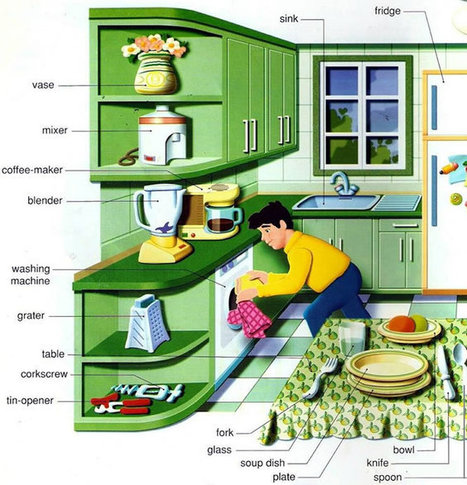 Learning Kitchen Vocabulary Words And Pictures