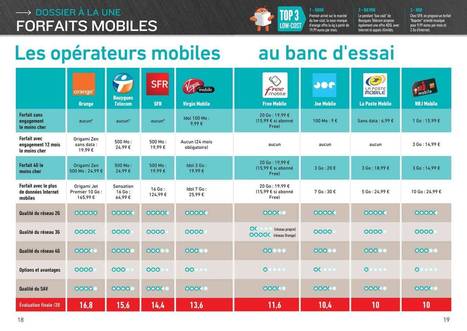 La box 4G fixe d'Orange se précise - ZDNet