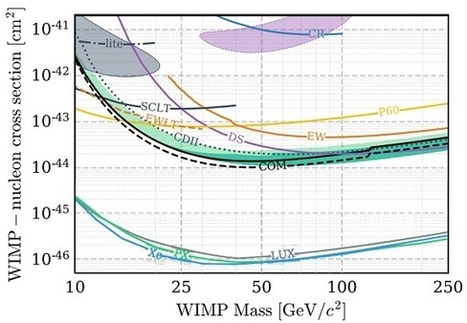 Nuevo límite de exclusión de SuperCDMS a las WIMP como materia oscura | Ciencia-Física | Scoop.it