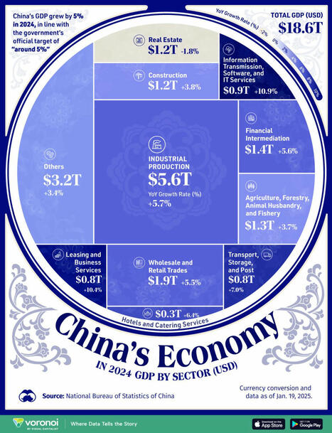 China isn't slowing down; it's pivoting. | Chinese Travellers | Scoop.it