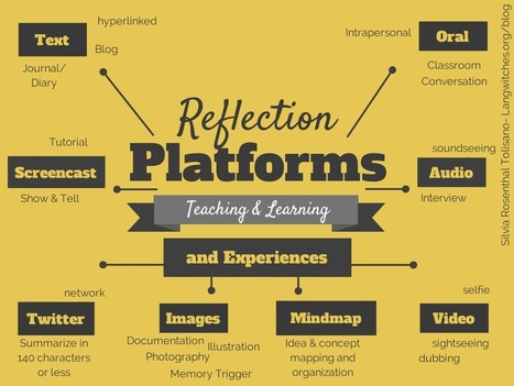 Reflection in the Learning Process, Not As An Add On | Information and digital literacy in education via the digital path | Scoop.it