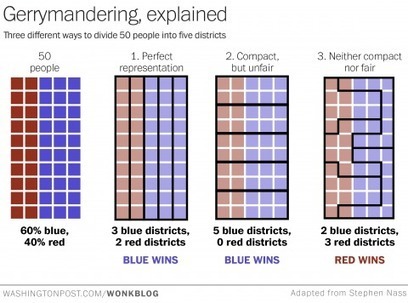 This is the best explanation of gerrymandering you will ever see | SoRo class | Scoop.it