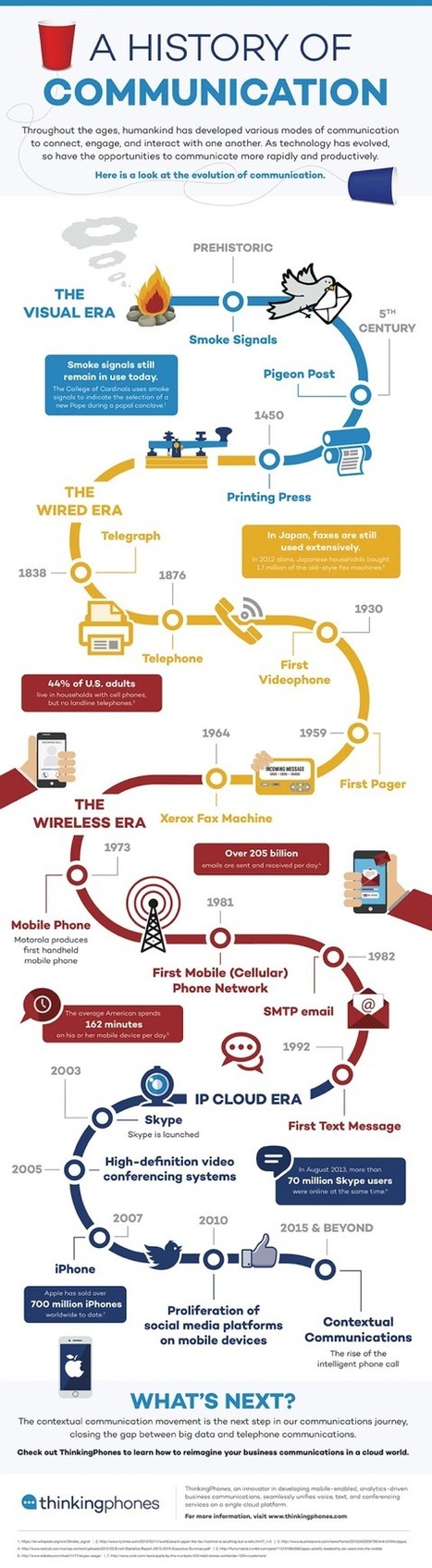 A History of Communication Infographic | E-Learning-Inclusivo (Mashup) | Scoop.it