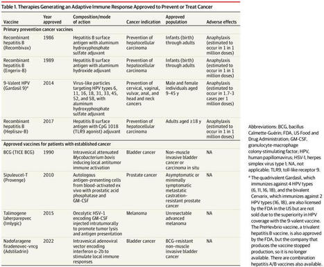 Review of Vaccines for Cancer | St&eacute;phane Paul | Immunology and Biotherapies | Scoop.it