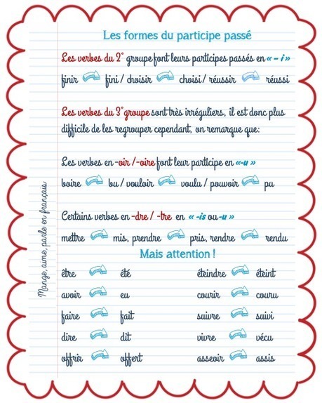 Le passé composé des verbes du 2° et du 3° groupe | Remue-méninges FLE | Scoop.it