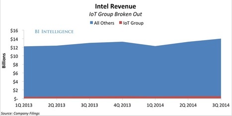 Legacy tech companies are uniquely well-positioned to win in the... | Tampa Florida Management Consulting | Scoop.it