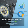 Industry 411 - Waste Management