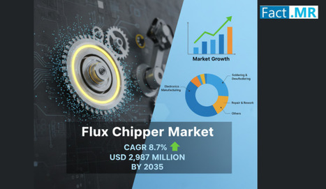 Flux Chipper Market to Reach USD 2,987 Million by 2035, Driven by Precision Engineering and Recycling Efficiency - Waste Management & Recycling News Today - EIN Presswire | Industry 411 - Waste Management | Scoop.it