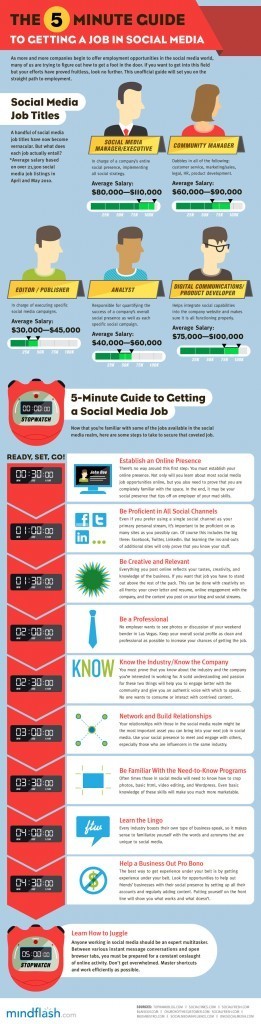 How To Find Social Media Jobs Through Social Media [INFOGRAPHIC] | Infographics and Social Media | Scoop.it