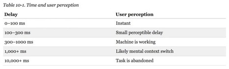 Is AngularJS Fast Enough? | Javascript | Scoop.it