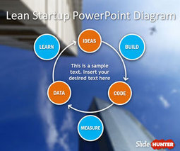 Free Lean Startup Diagram for PowerPoint Presentations | Lean Startup Templates | Scoop.it