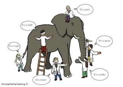 Réussir son Plan Marketing : la Vision et la Stratégie Marketing | Tertiaire à forte valeur ajoutée | Scoop.it