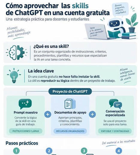 CUED: C&oacute;mo aprovechar las skills de ChatGPT en una cuenta gratuita: una estrategia pr&aacute;ctica para docentes y estudiantes | Educaci&oacute;n a Distancia y TIC | Scoop.it
