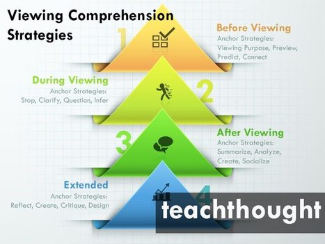 40 Viewing Comprehension Strategies | Information and digital literacy in education via the digital path | Scoop.it