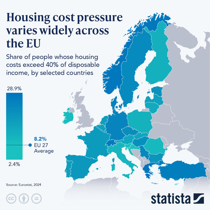 Chart: Housing Cost Pressure Varies Widely Across The EU | Statista | Real Estate Report | Scoop.it