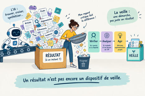 L&rsquo;IA, le &laquo;&nbsp;faux ami&nbsp;&raquo; de l&rsquo;indicateur 25 de Qualiopi | Formation : Innovations et EdTech | Scoop.it