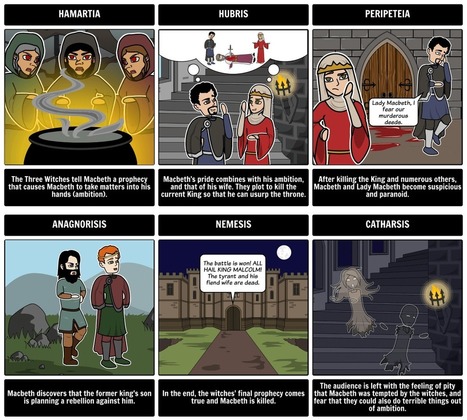 The World's Best Free Online Storyboard Creator | Tools for Teachers & Learners | Scoop.it