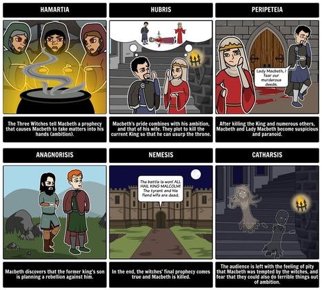 The World's Best Free Online Storyboard Creator | Apprenance transmédia § Formations | Scoop.it