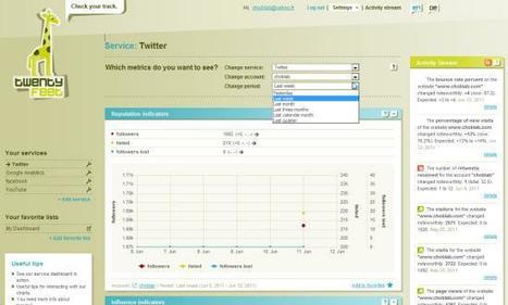 Un seul outil pour centraliser vos stats Twitter, Facebook, YouTube, site web&hellip; | Choblab | Freewares | Scoop.it