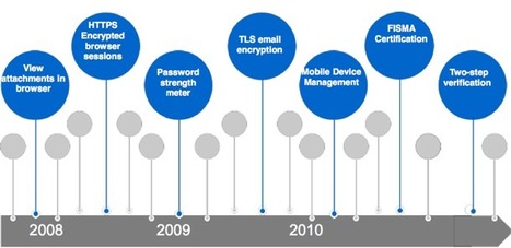 How Does Google Protect Your Data in The Cloud? | Cloud Computing News | Scoop.it