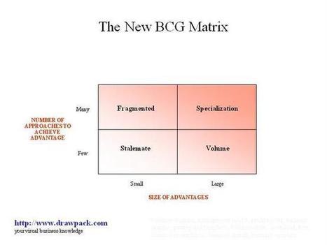 Bcg matrix of microsoft company description