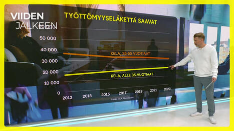 Joka viikko bussilastillinen nuoria työkyvyttömyyseläkkeelle | Videot | MTV Uutiset | 1Uutiset - Lukemisen tähden | Scoop.it