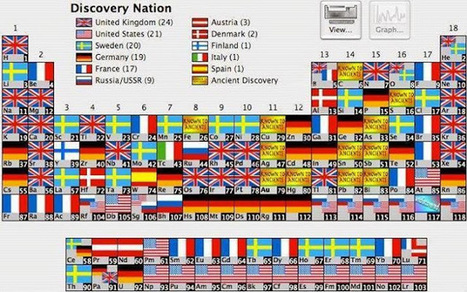 Periodic Table by country of discovery Google+ | Strictly pedagogical | Scoop.it