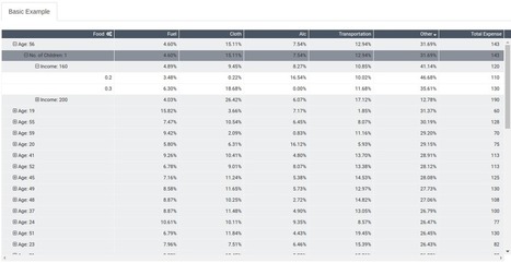 Massively performant, multi-layered React.js table widget Written in TypeScript | JavaScript for Line of Business Applications | Scoop.it