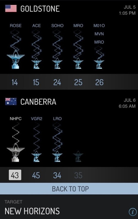 La sonda New Horizons sale del modo seguro y vuelve a realizar el programa previsto | Universo y F&iacute;sica Cu&aacute;ntica | Scoop.it