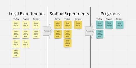 TBM 31/53: Scaling Change Experiments - The Beautiful Mess | Devops for Growth | Scoop.it