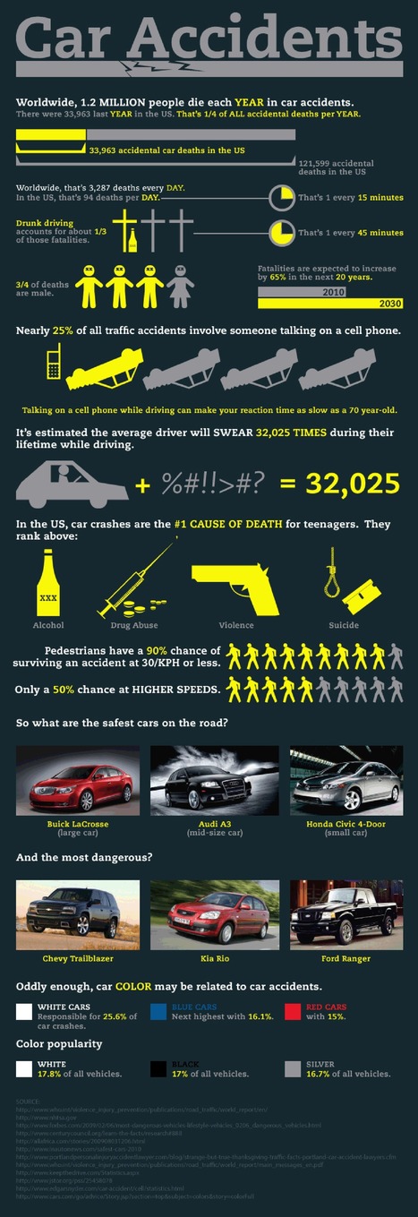 Infographic-Accidents, 32K auto deaths every year in US | California Car Accident and Injury Attorney News | Scoop.it