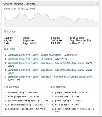 Los 21 plugins que tengo instalados en mi blog de wordpress | Recursos, Servicios y Herramientas de la Web 2.0 en pequeñas dosis. | Scoop.it