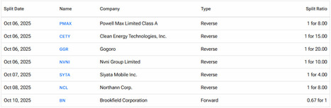 Upcoming Stock Splits This Week (October 6 to October 10) – Stay Invested | Markets Insider | Industry 411 - Waste Management | Scoop.it