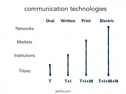 preparing for 2020 | Peer2Politics | Scoop.it