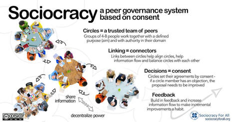 Sociocracy - basic concepts and principles | Art of Hosting | Scoop.it