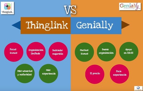 Thinglink vs Genially | TIC & Educación | Scoop.it