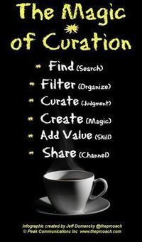 Content Curation Visualized | Social Media: Don't Hate the Hashtag | Scoop.it