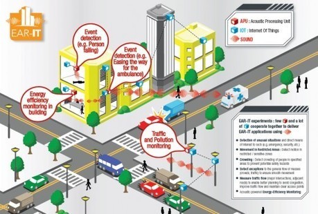 Demain, les villes auront des oreilles | Veille sécurité routière - infrastructure du Cerema | Scoop.it