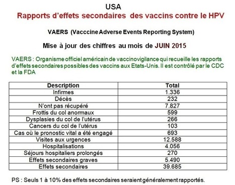 Vie gâchée, morphine et arrêt d'études: une maman dénonce le Gardasil - Le site d'Initiative Citoyenne | La Sagesse de la Nature | Scoop.it