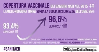 Vaccini, la legge regionale funziona: in Emilia-Romagna copertura risalita al 96,6%, oltre la soglia di sicurezza | Social marketing - Health Promotion | Scoop.it