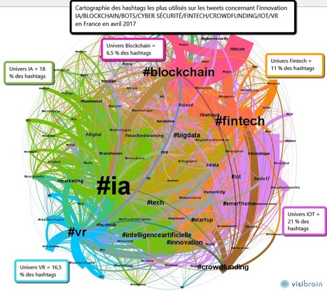 Analyse des tweets francophones sur les technologies innovantes | BlockChain | Scoop.it