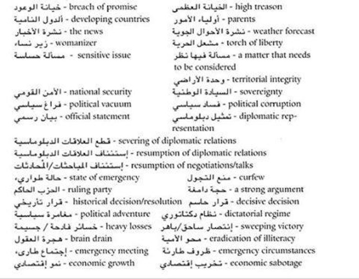 (AR) (EN) (JPG) - Some important collocations | قلم حائر | Glossarissimo! | Scoop.it