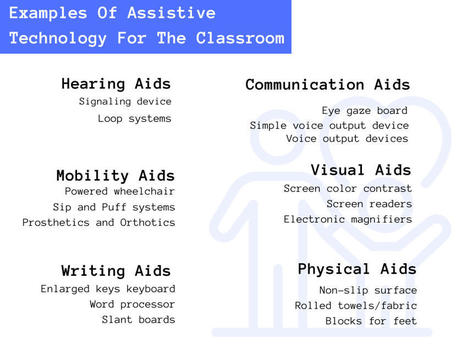 30 Examples Of Assistive Technology In The Classroom - | Access and Inclusion Through Technology | Scoop.it