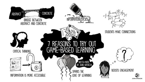 Among Us Classroom Style: Another Case for Game-Based Learning | Educational Technology News | Scoop.it