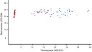 Newborn screening for SMA in Southern Belgium - Neuromusc Dis | dépistage néonatal | Scoop.it