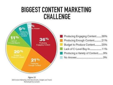 Forget The Old School Myths: Content and Social Media Marketing are the New SEO | Content marketing automation | Scoop.it