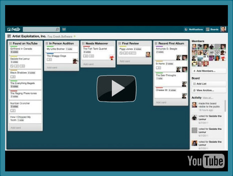 Organize Work and Tasks Visually: Trello | Online Collaboration Tools | Scoop.it