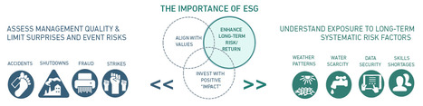 Comprendre l'#ISR #Définitions et #objectifs | GREENEYES | Scoop.it