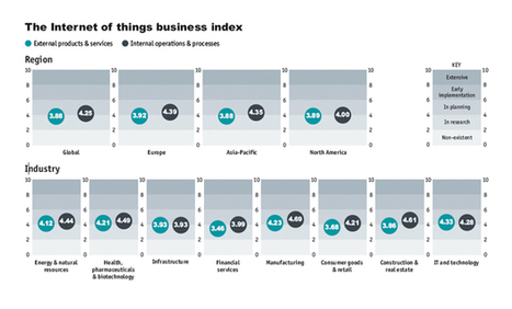The Economist Insights – Expert Analysis and Events | The Internet of Things business index | Internet of Things - Technology focus | Scoop.it
